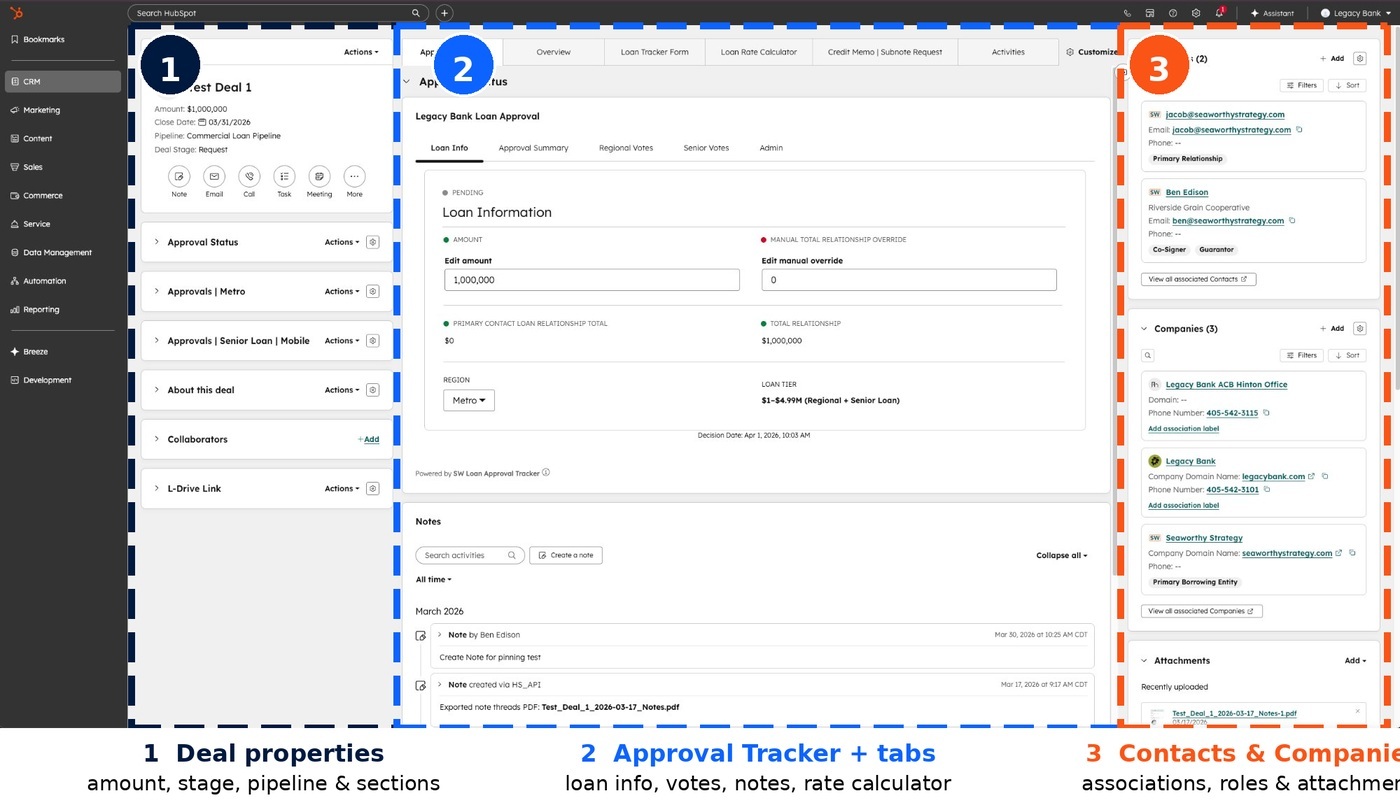 HubSpot deal record showing approval tracker, amount, and associations